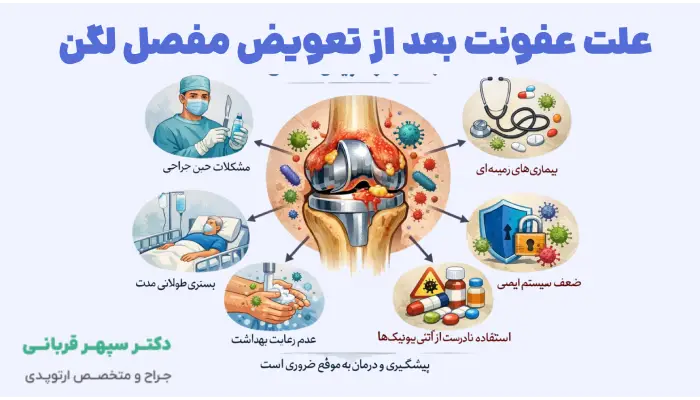 علت عفونت بعد از تعویض مفصل لگن چیست؟